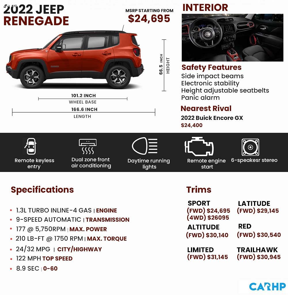 2022 Jeep Renegade Price, Features, Review