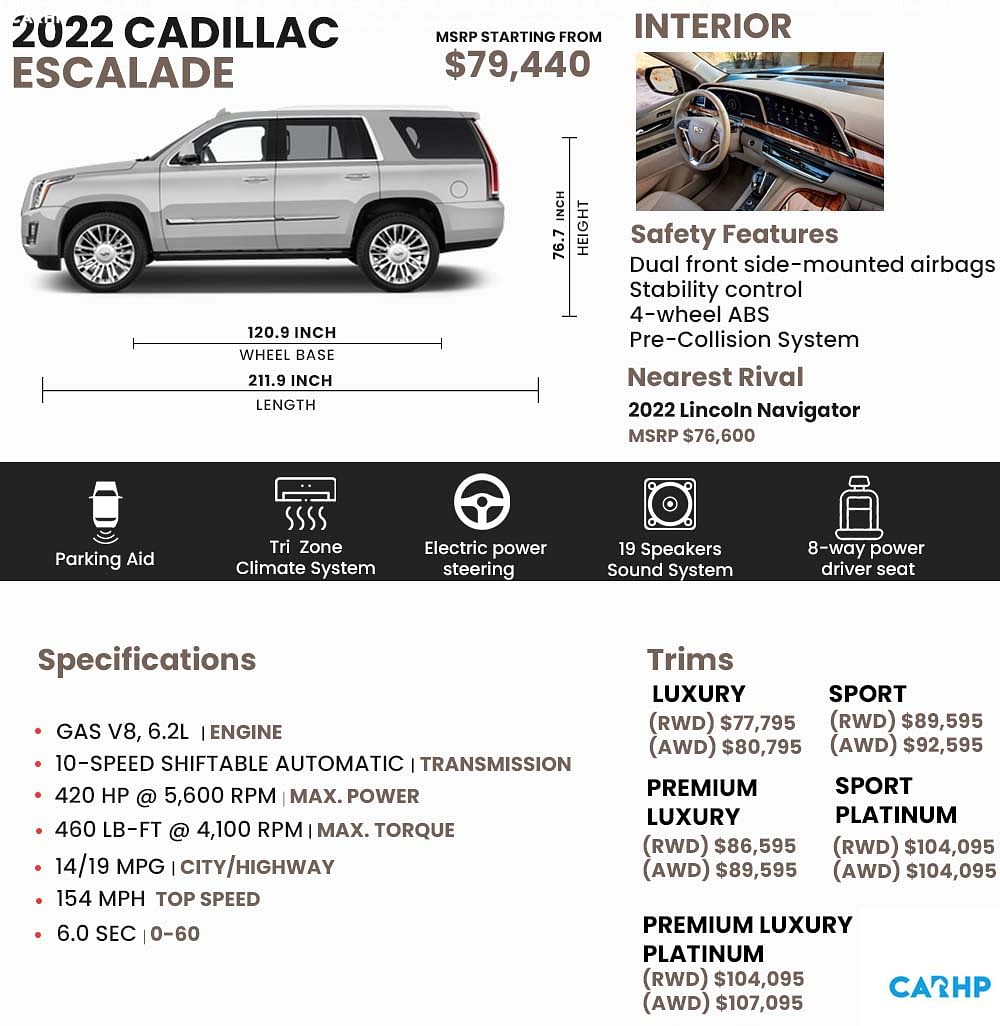 2022 Cadillac Escalade Trims, Prices, Features