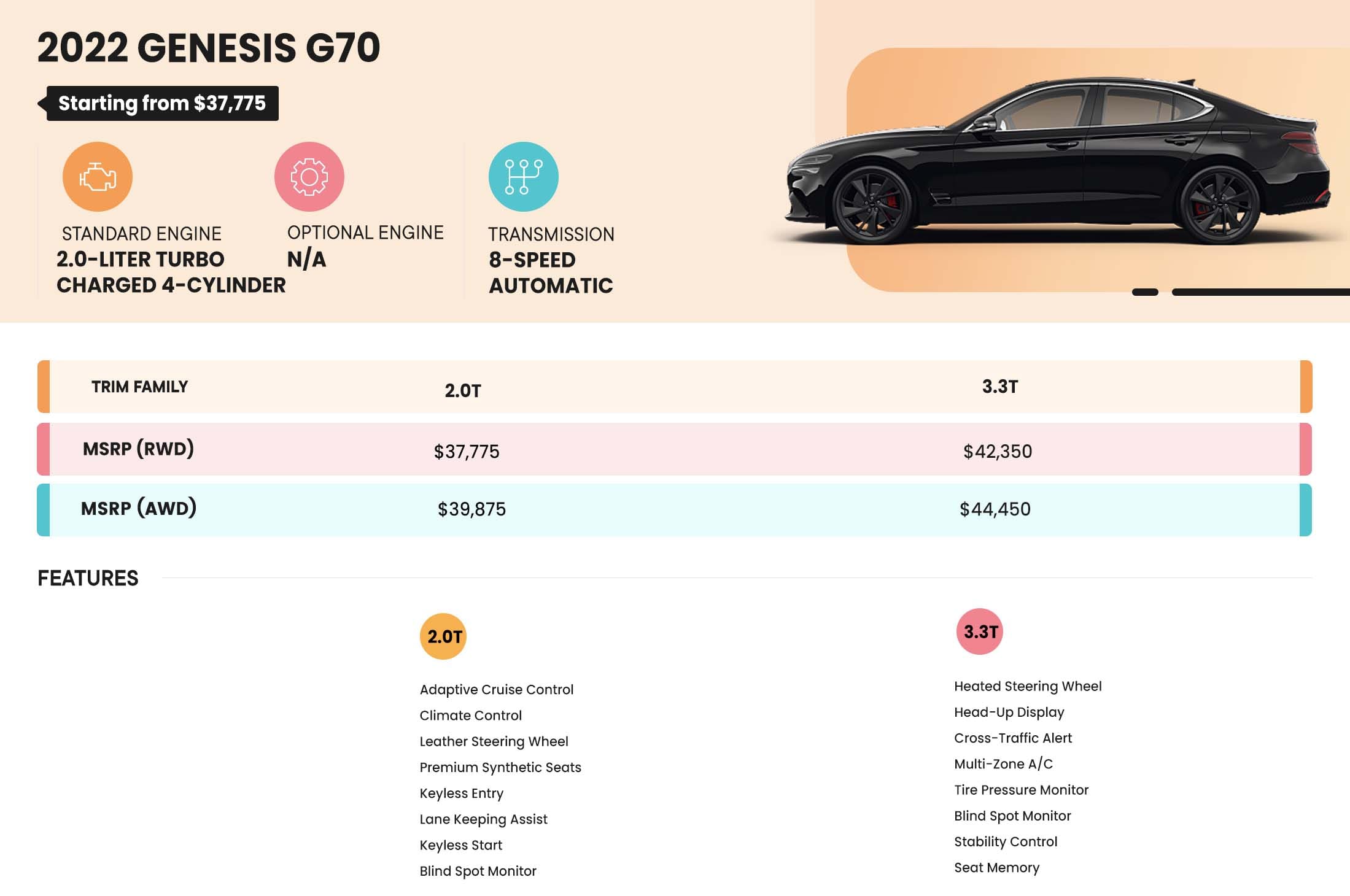 2022 Genesis G70 trims and features