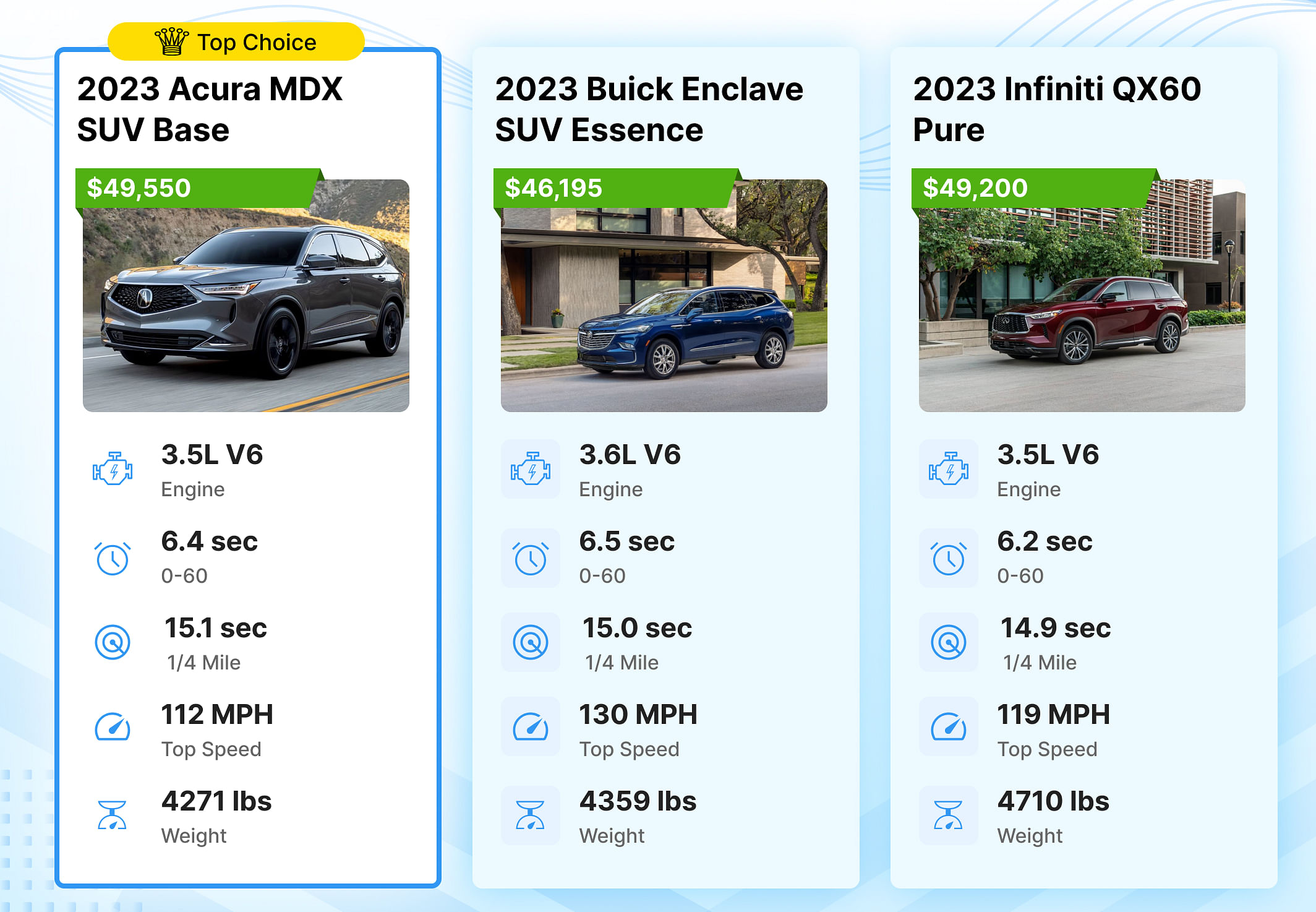 2023 Acura MDX 060, Top Speed and QuarterMile CARHP