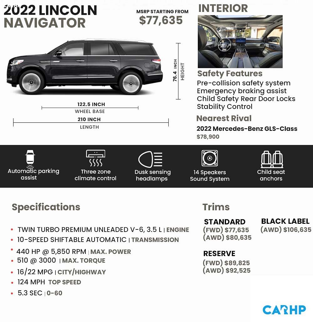 2022 Lincoln Navigator Review, Price, Specs, Interior features, Trims