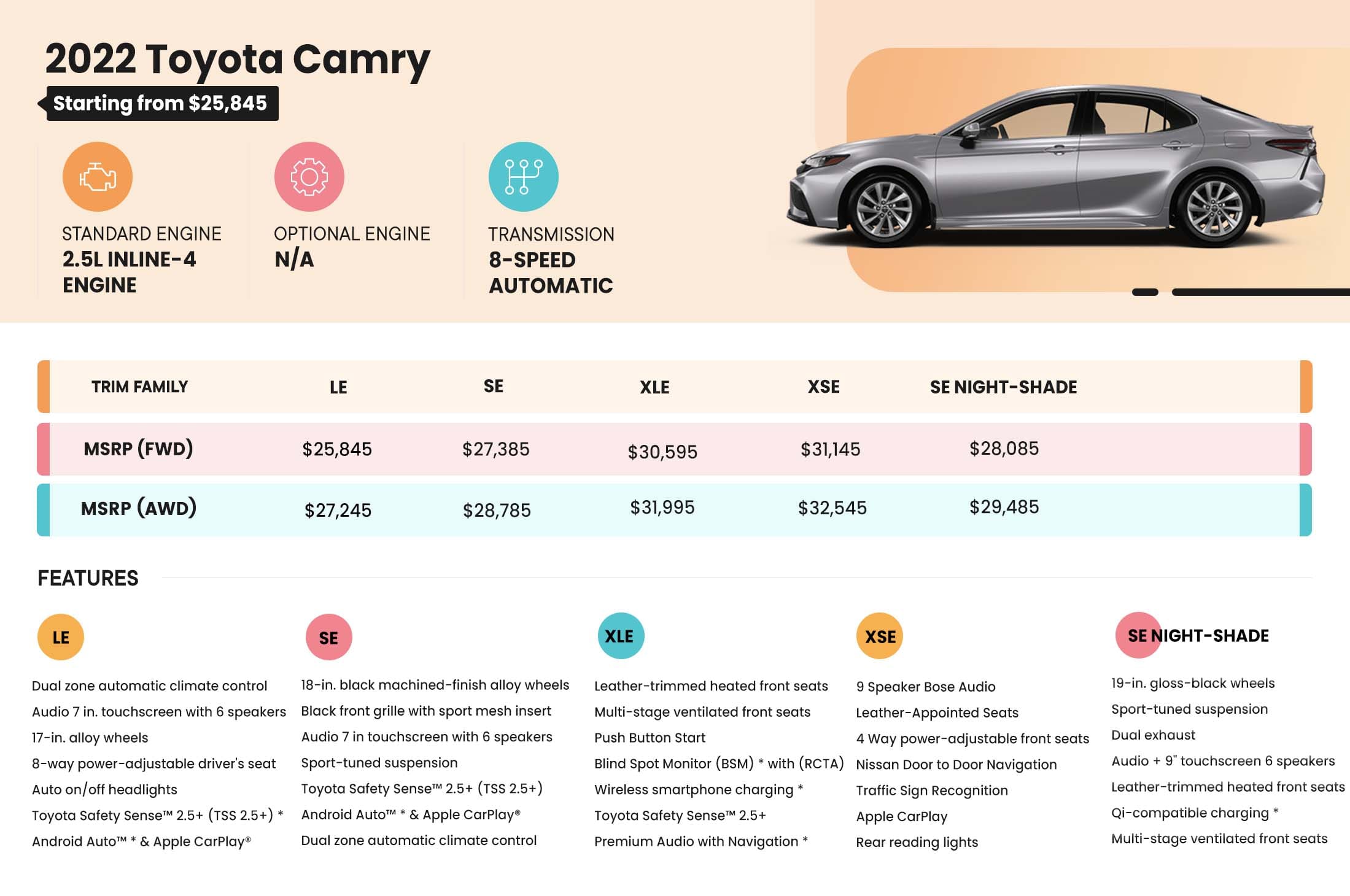 2022 Toyota Camry Trims and Features