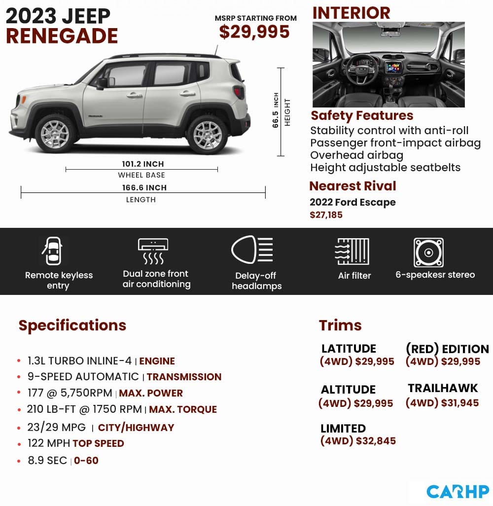 2023 jeep renegade infograph