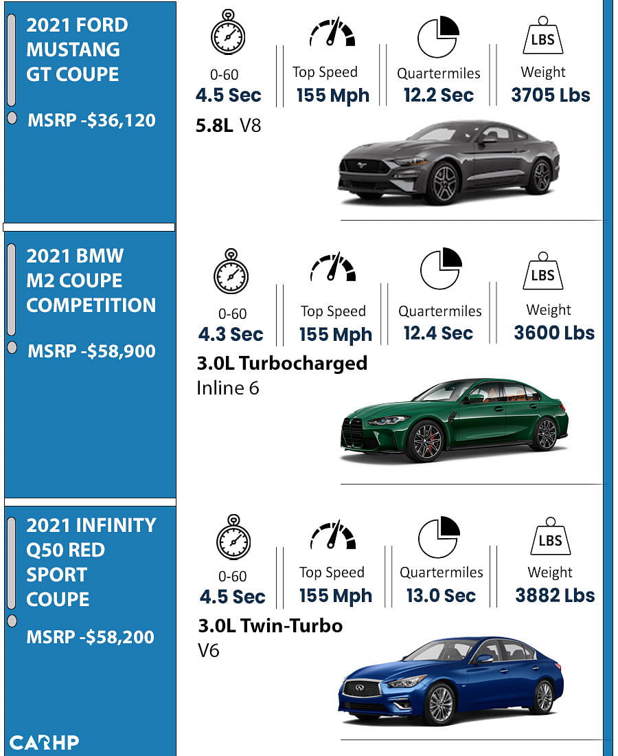 q50 red sport 400 top speed