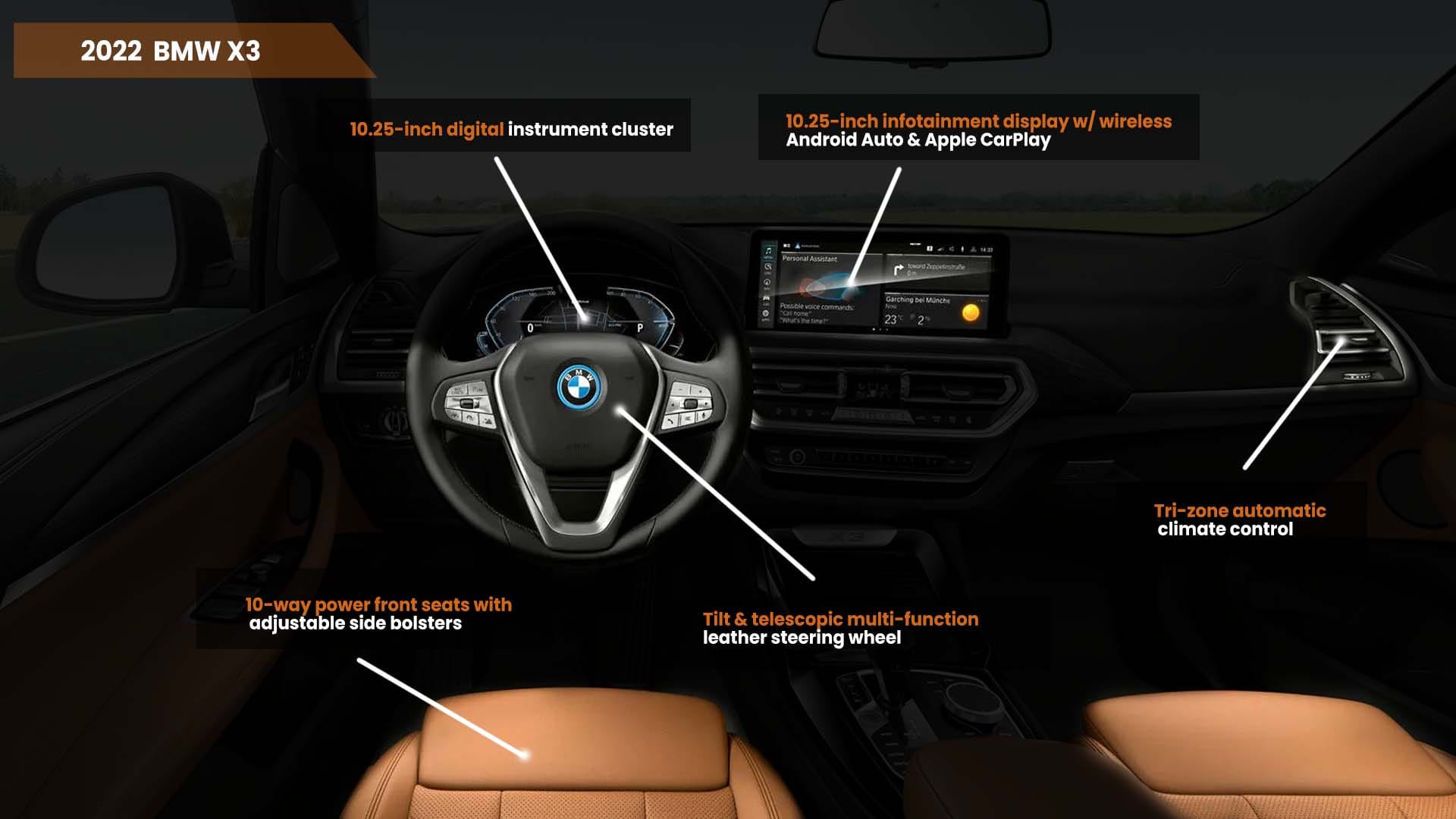 2022 BMW X3 Interior