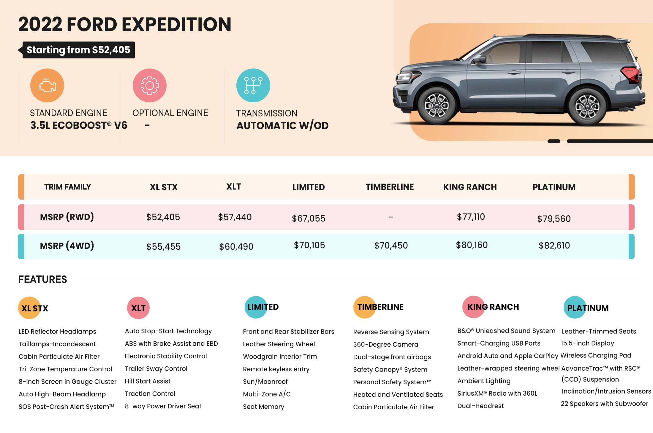 2022 Ford Expedition Trims and Features