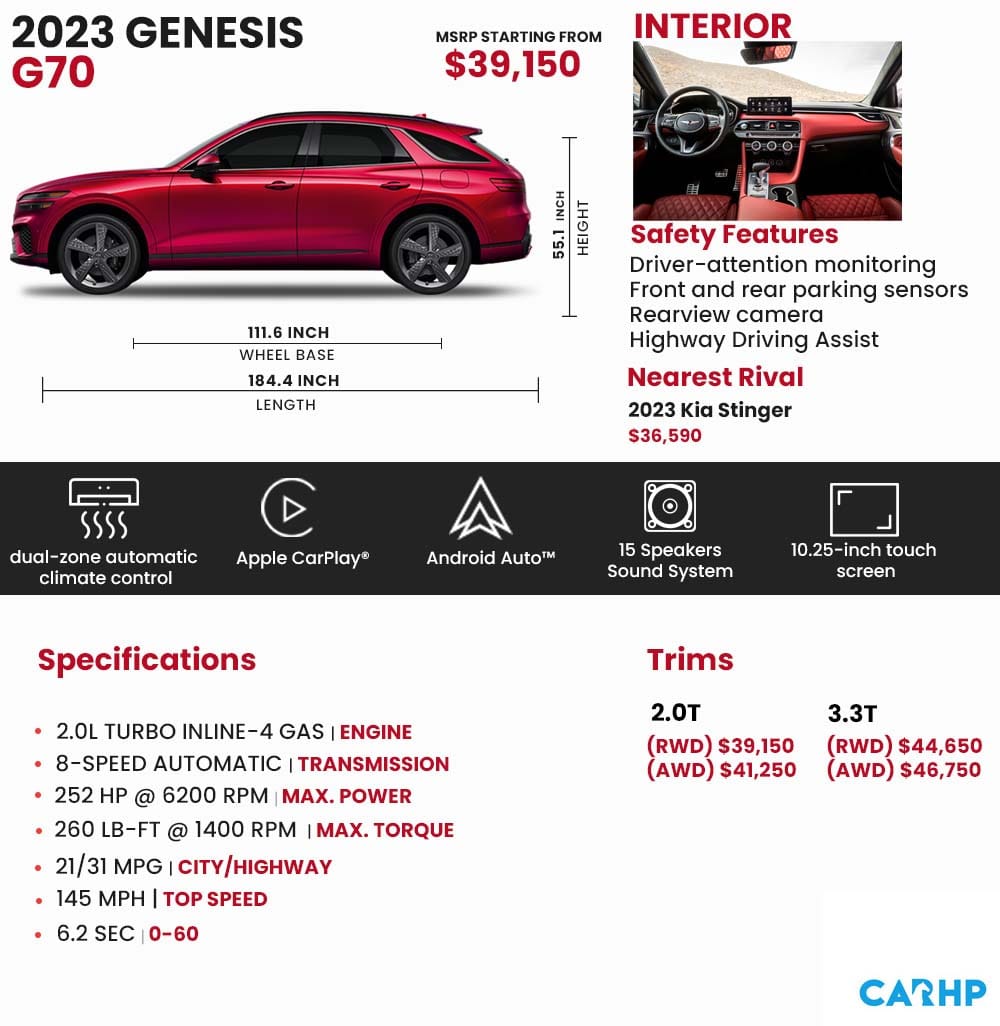 2023 Genesis G70 infographs