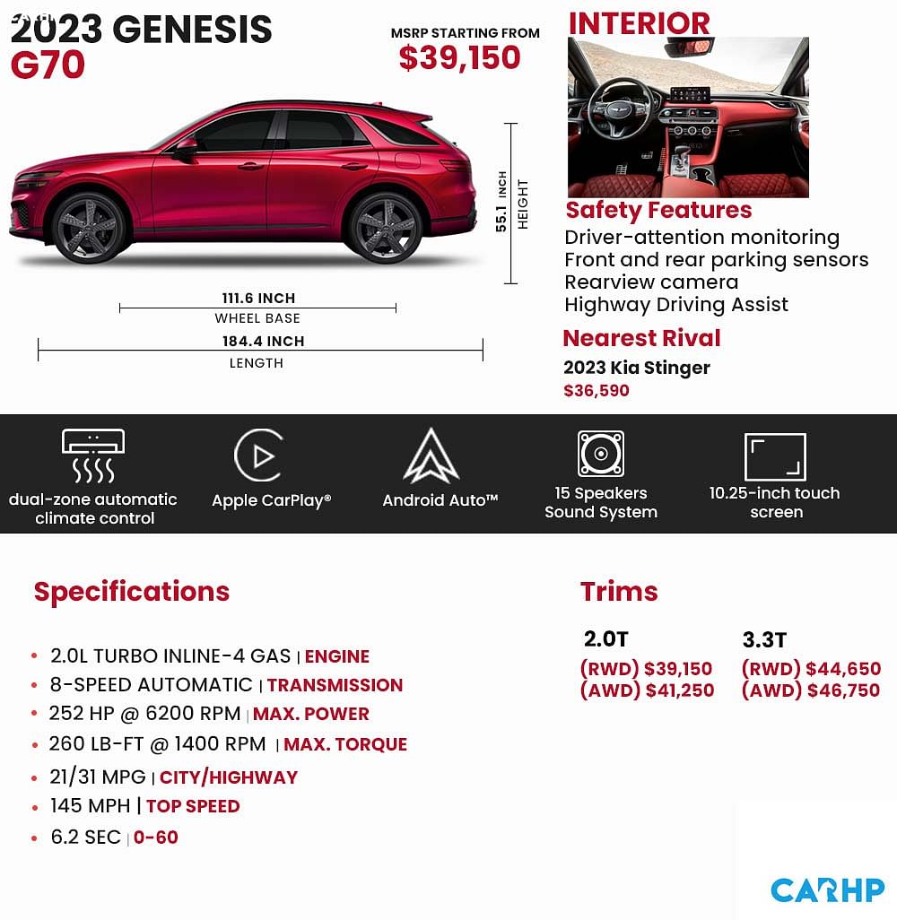 2023 Genesis G70 infographs