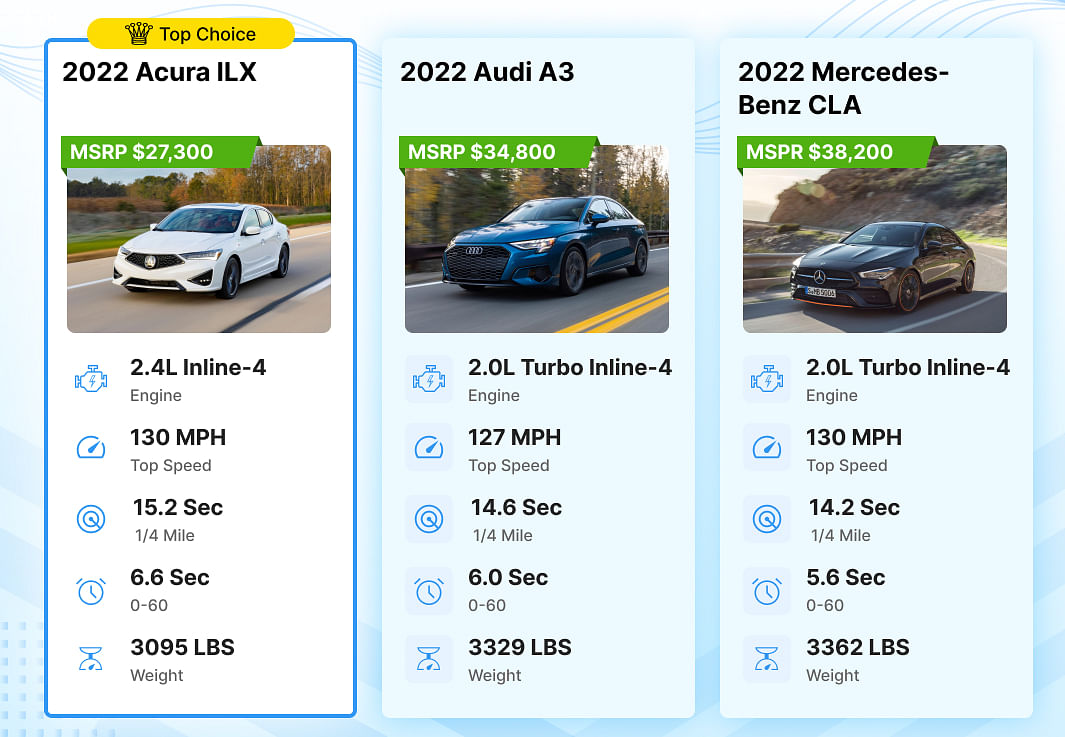 2022 Acura ILX 0-60, quarter mile, top speed vs Audi A3 vs Mercedes-Benz CLA-Class
