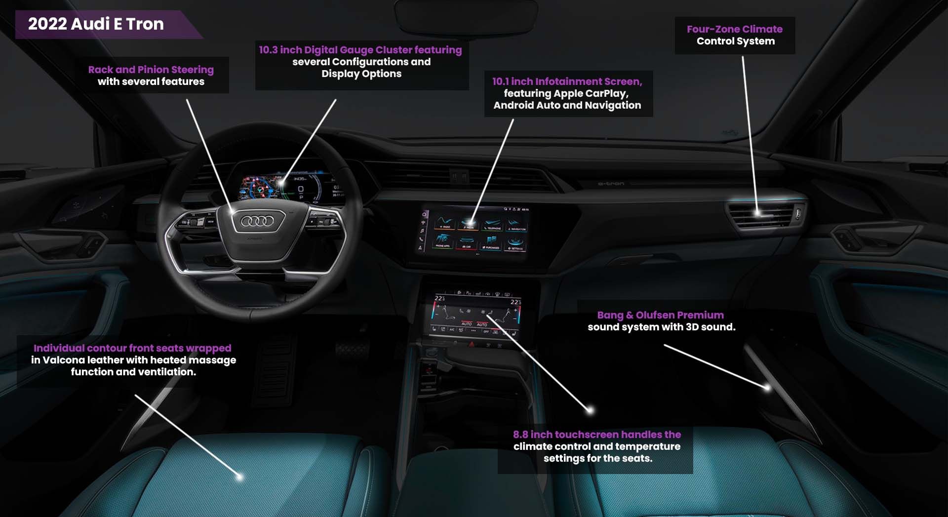 2022 Audi e tron interior and features 