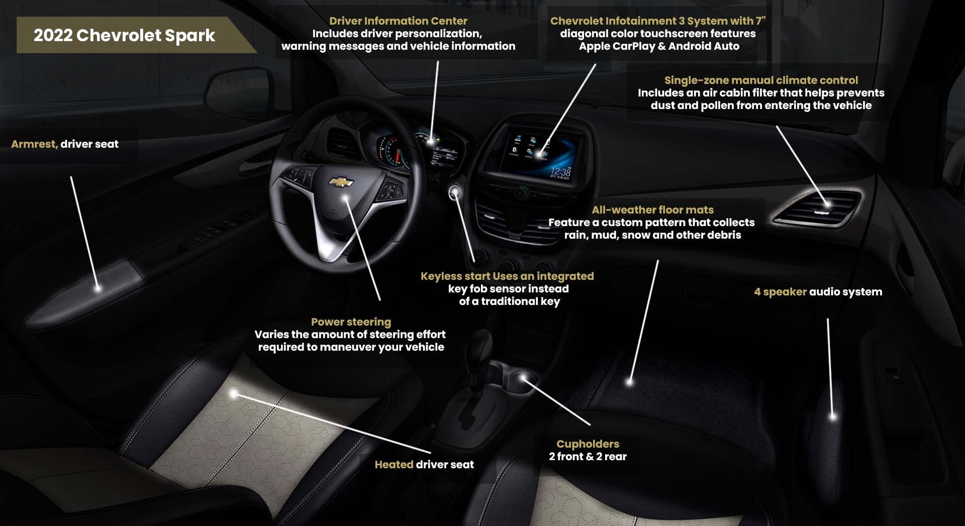 2022 Chevrolet Spark Interior Features