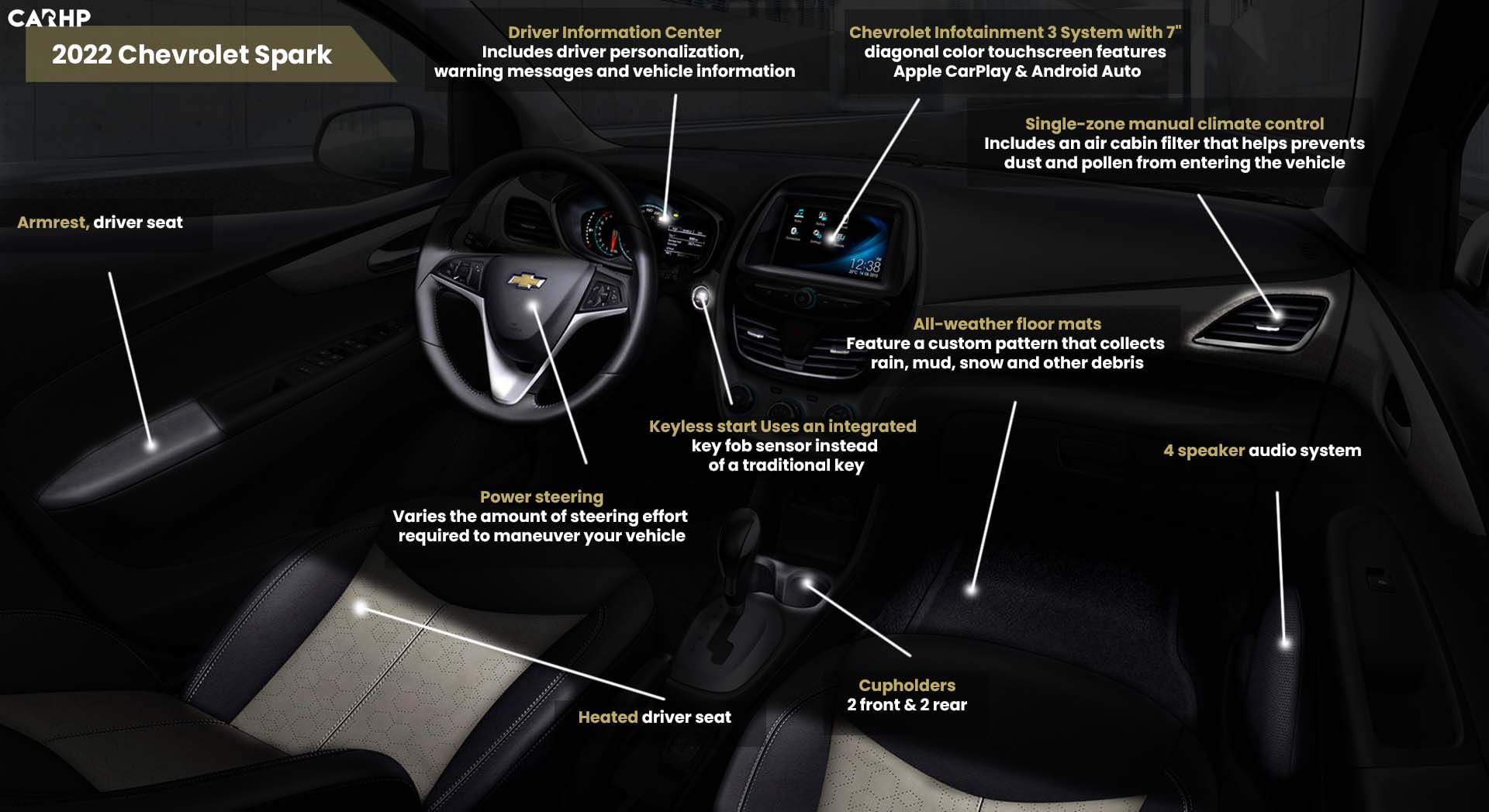 2022 Chevrolet Spark Interior Features