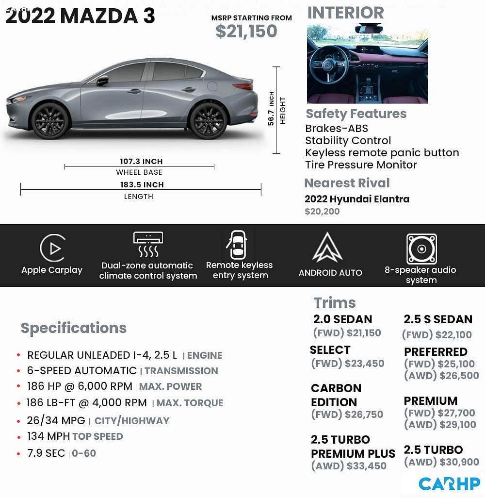 2022 Mazda 3 Review, Price, Ratings, HD wallpaper