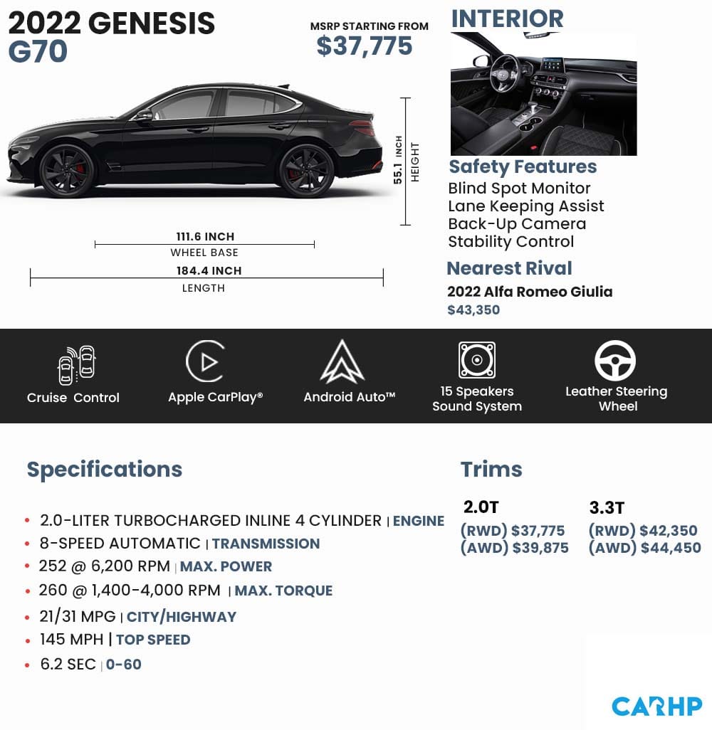 2022 Genesis G70 Price, Features, Review