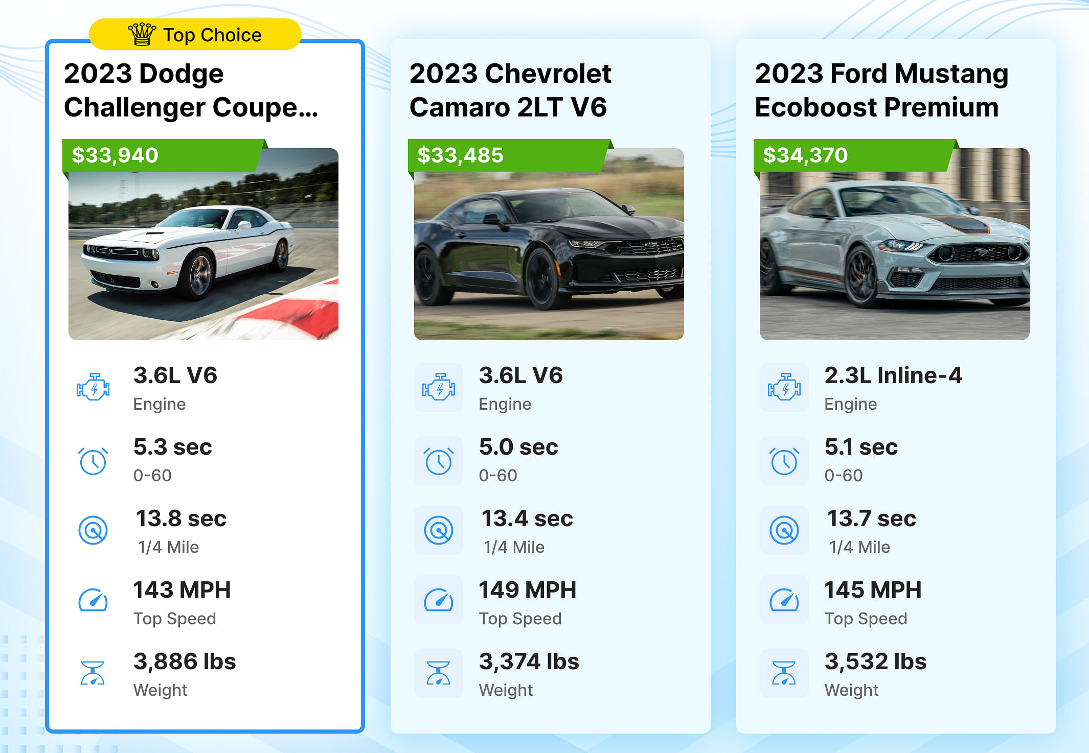 2023 Dodge Challenger Sxt 0 60 Release Date