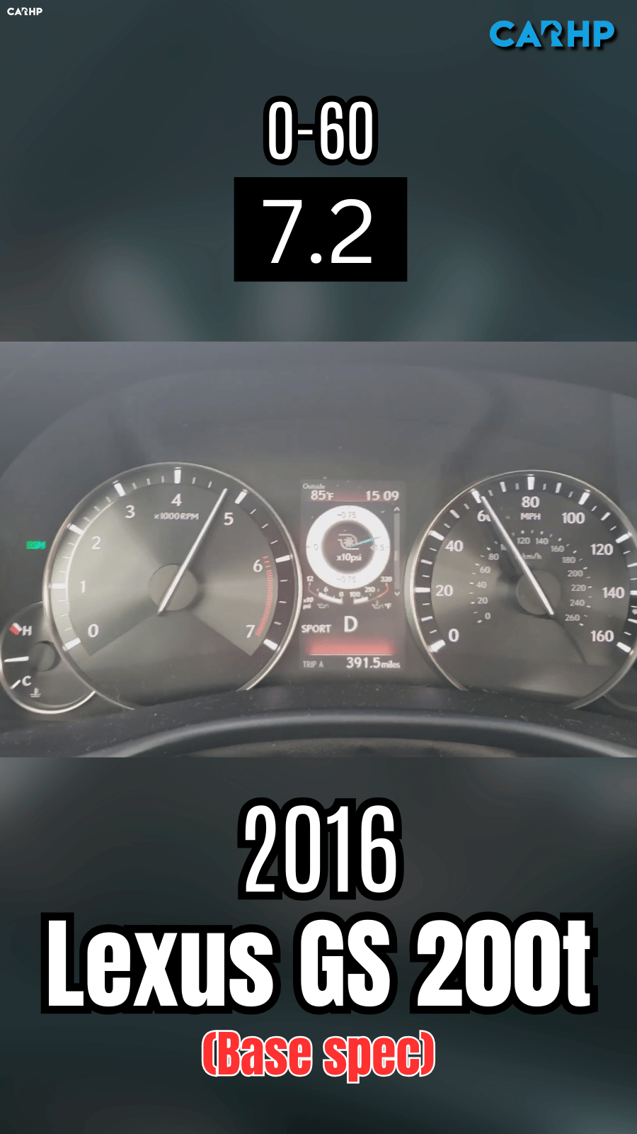 2016 Lexus GS 200t (Base spec) 0-60 mph time
