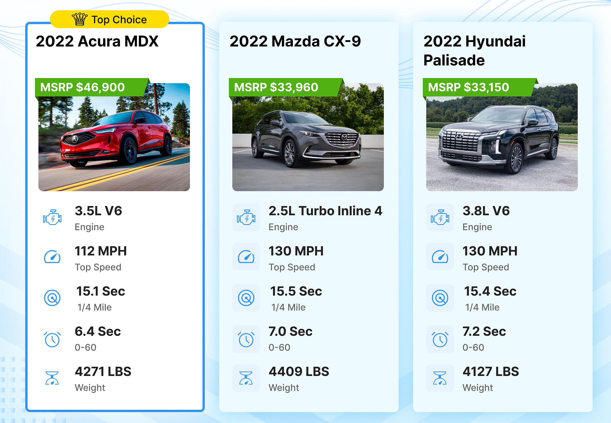 2022 Acura MDX 060, Top Speed and QuarterMile CARHP