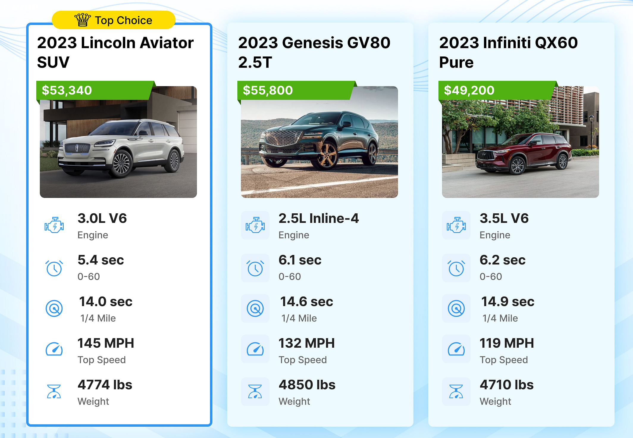 2023 Lincoln Aviator 060, Top Speed and QuarterMile CARHP
