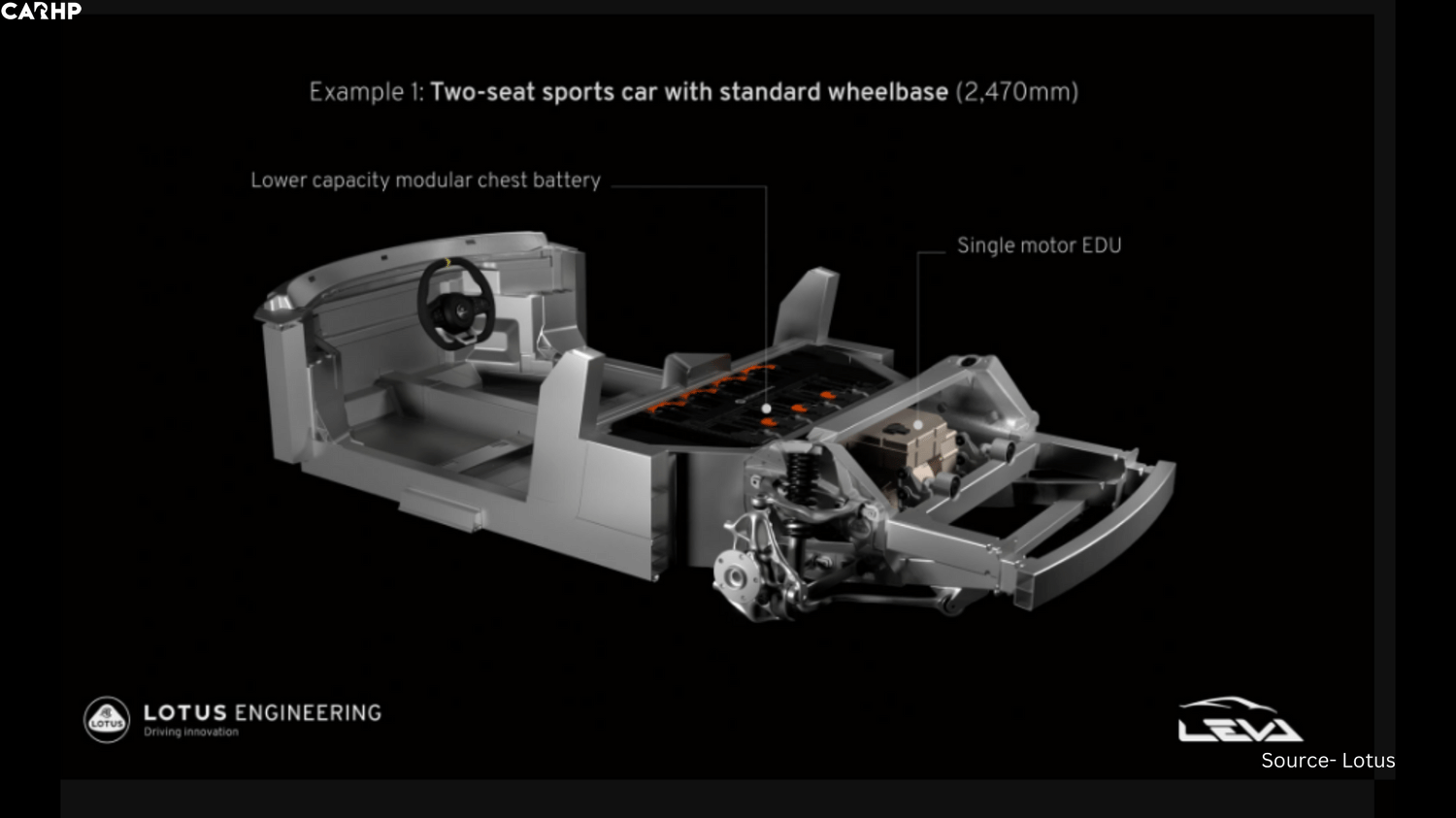 Ltus Type-135 architecture