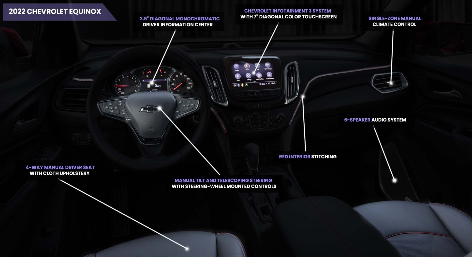 2022 Chevrolet Equinox Interior 