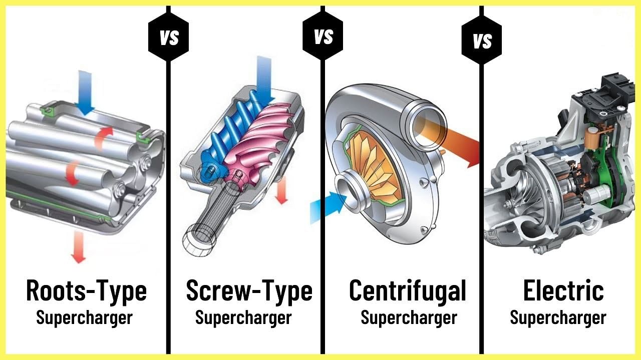 Different Types Of Superchargers